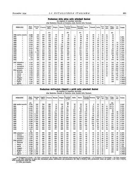 La metallurgia italiana rivista mensile