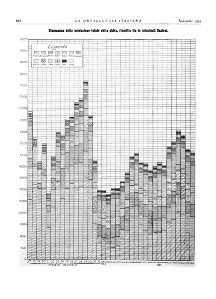 La metallurgia italiana rivista mensile