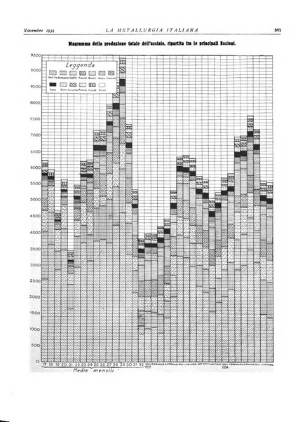 La metallurgia italiana rivista mensile