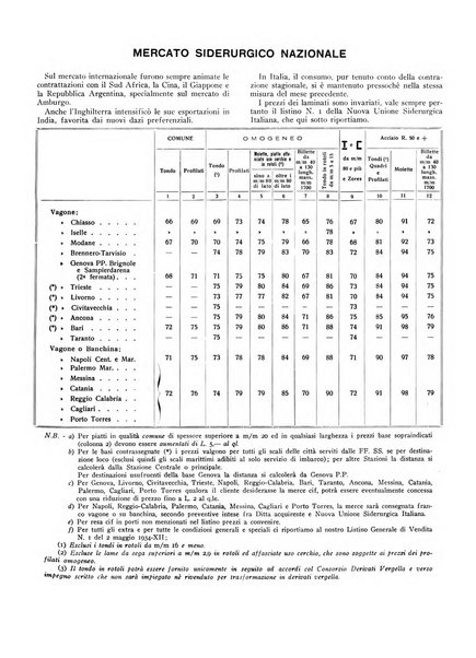 La metallurgia italiana rivista mensile