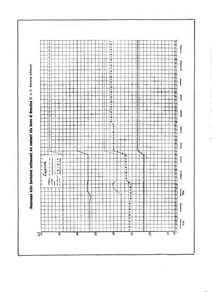 La metallurgia italiana rivista mensile