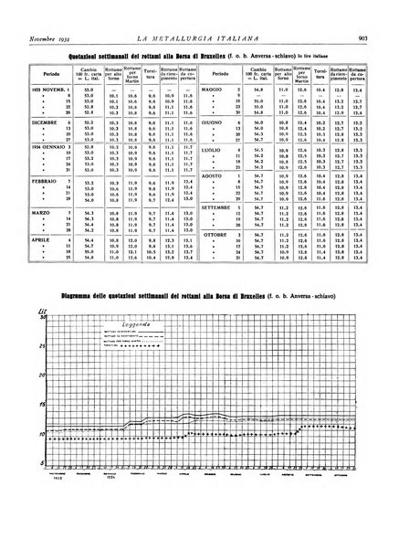 La metallurgia italiana rivista mensile