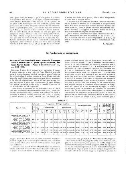 La metallurgia italiana rivista mensile