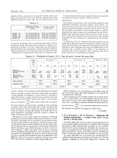 La metallurgia italiana rivista mensile