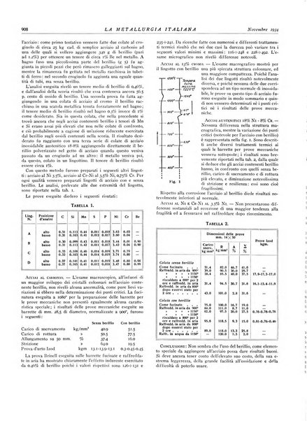 La metallurgia italiana rivista mensile