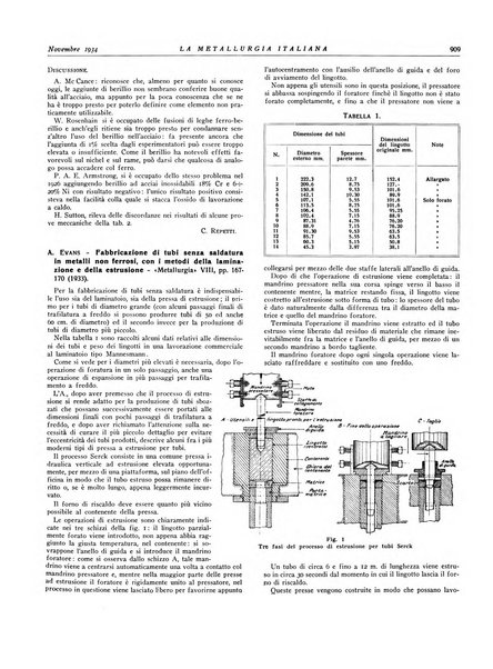 La metallurgia italiana rivista mensile