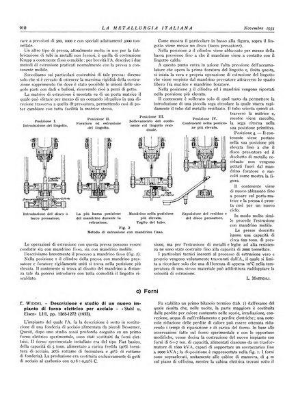 La metallurgia italiana rivista mensile