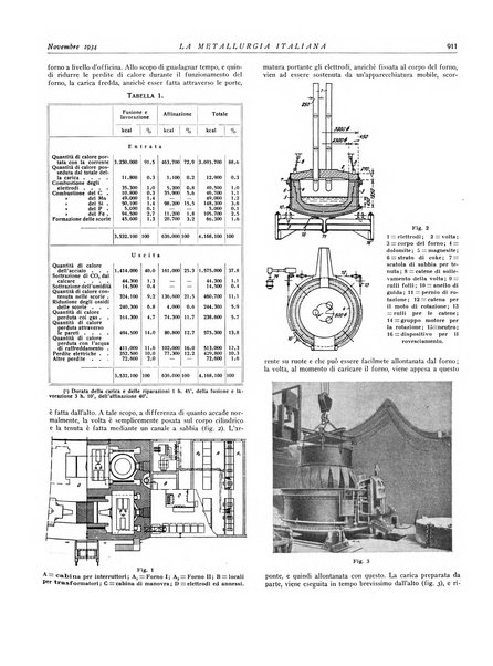 La metallurgia italiana rivista mensile