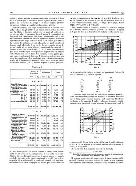 La metallurgia italiana rivista mensile