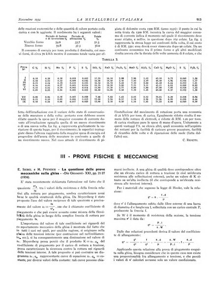 La metallurgia italiana rivista mensile