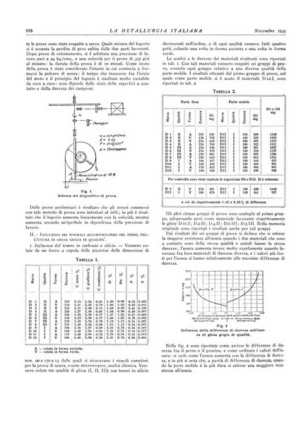 La metallurgia italiana rivista mensile