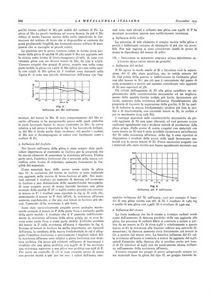 La metallurgia italiana rivista mensile