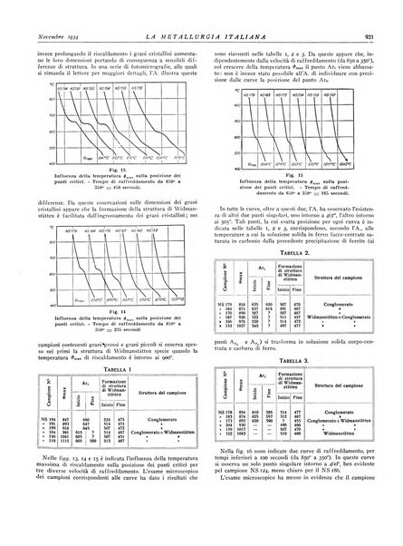 La metallurgia italiana rivista mensile