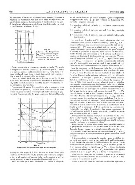 La metallurgia italiana rivista mensile