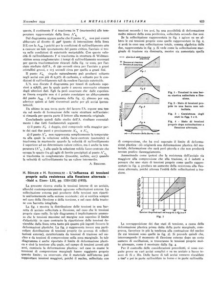 La metallurgia italiana rivista mensile