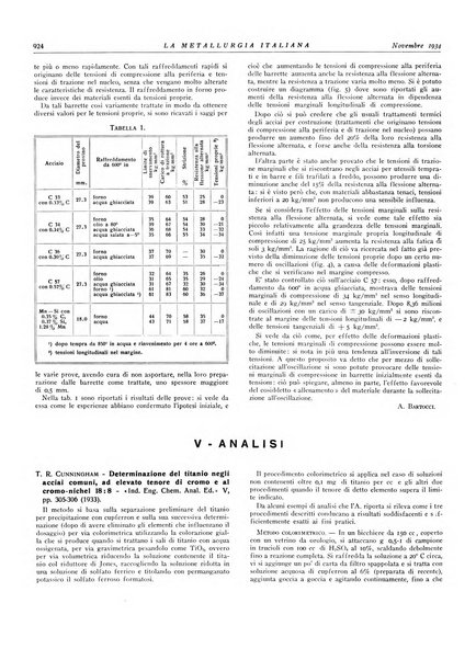 La metallurgia italiana rivista mensile