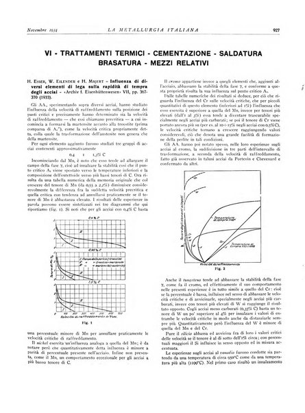 La metallurgia italiana rivista mensile