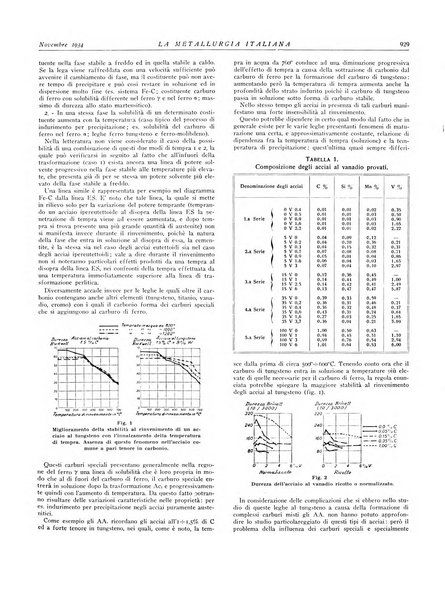 La metallurgia italiana rivista mensile