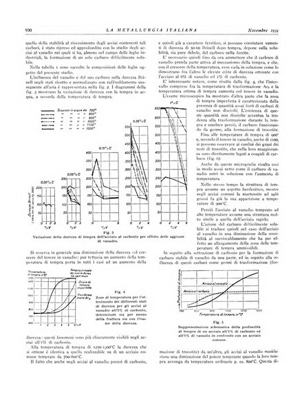 La metallurgia italiana rivista mensile