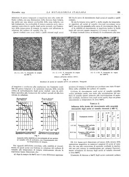 La metallurgia italiana rivista mensile