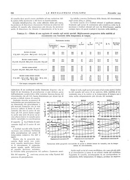 La metallurgia italiana rivista mensile