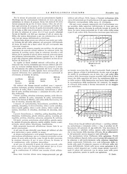 La metallurgia italiana rivista mensile