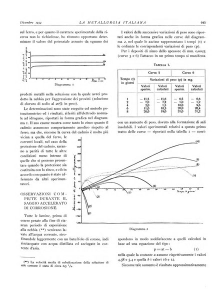 La metallurgia italiana rivista mensile