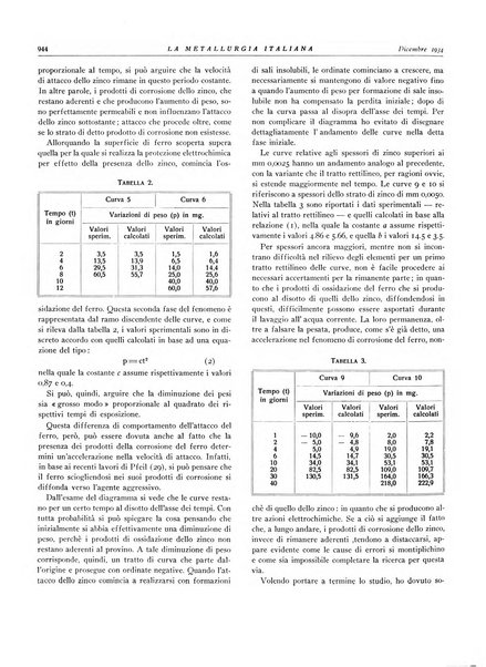 La metallurgia italiana rivista mensile