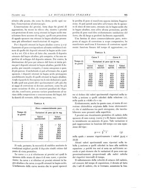 La metallurgia italiana rivista mensile