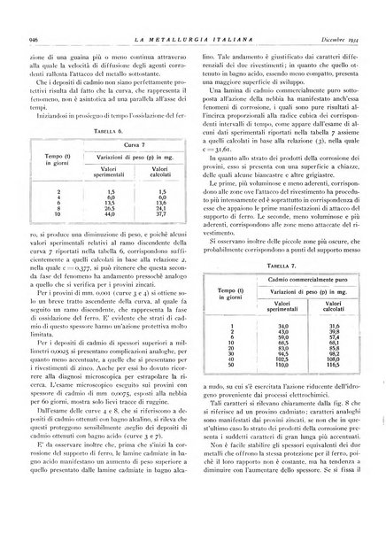 La metallurgia italiana rivista mensile