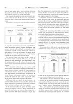 giornale/PUV0112861/1934/unico/00001076