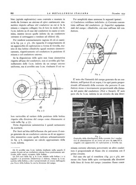 La metallurgia italiana rivista mensile