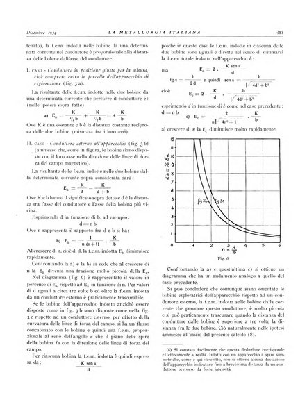 La metallurgia italiana rivista mensile