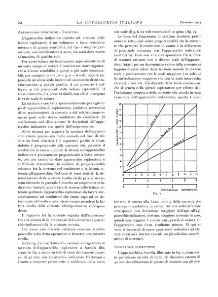 La metallurgia italiana rivista mensile