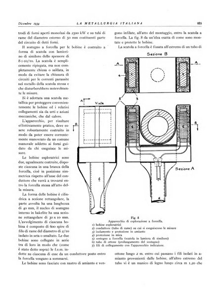 La metallurgia italiana rivista mensile