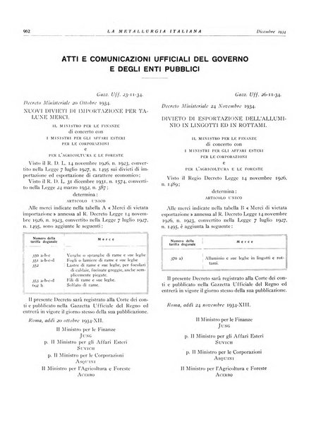 La metallurgia italiana rivista mensile