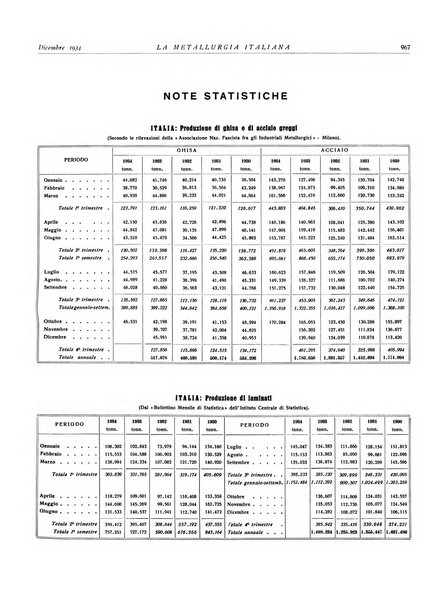 La metallurgia italiana rivista mensile