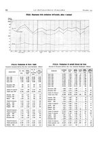 giornale/PUV0112861/1934/unico/00001098