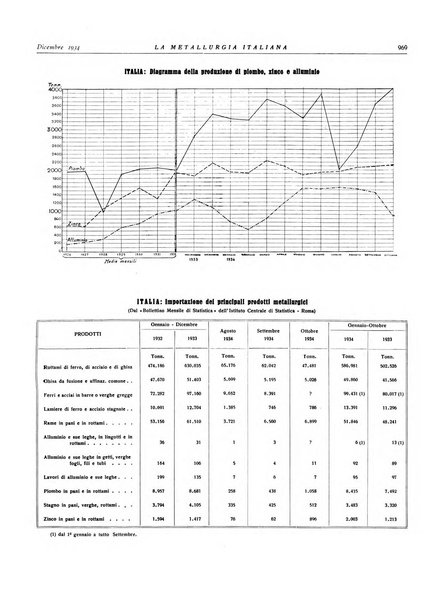 La metallurgia italiana rivista mensile