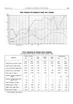 giornale/PUV0112861/1934/unico/00001099