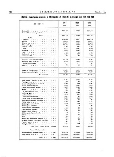 La metallurgia italiana rivista mensile