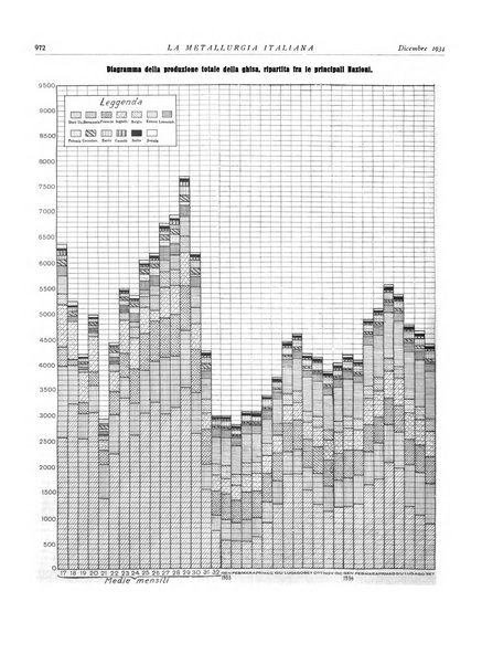 La metallurgia italiana rivista mensile