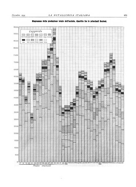 La metallurgia italiana rivista mensile