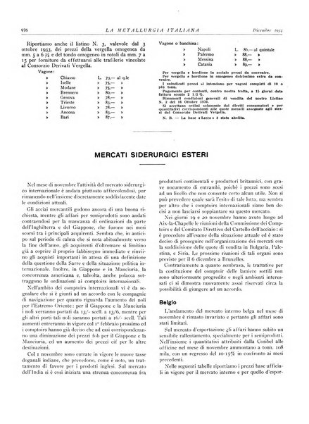 La metallurgia italiana rivista mensile