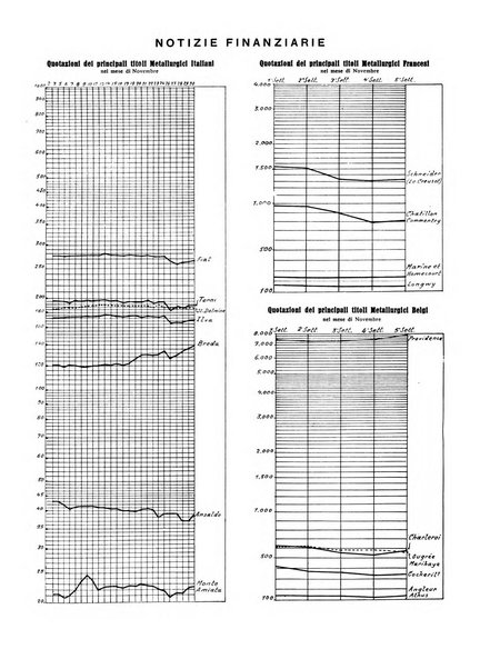 La metallurgia italiana rivista mensile