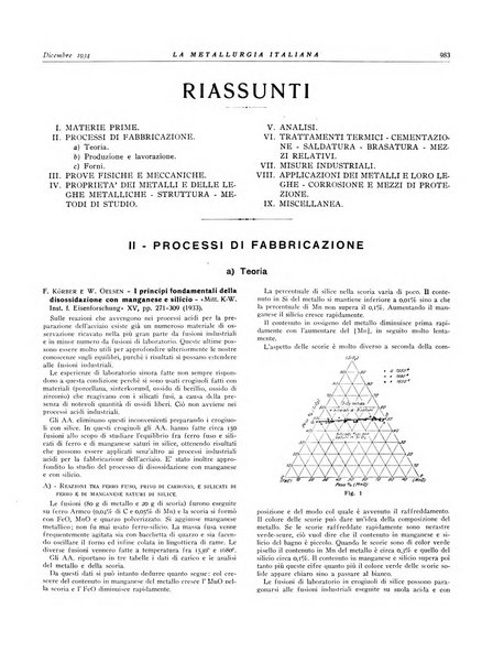 La metallurgia italiana rivista mensile