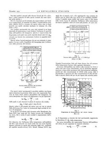 La metallurgia italiana rivista mensile