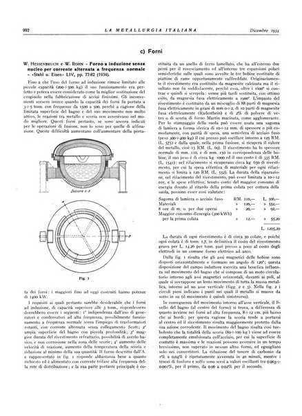 La metallurgia italiana rivista mensile