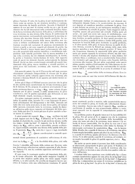 La metallurgia italiana rivista mensile