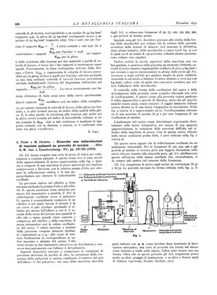 La metallurgia italiana rivista mensile